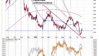 A Little Decline Here, a Small Rally There… It’s Happening.