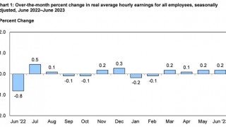 Your Bidenomics Pay Cut
