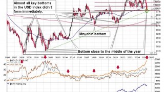 “Buy America”, Keep Gold as Insurance, and…