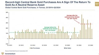 Rich and Powerful Hoarding Gold Like Never Before