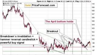 Will the Greenland Threat Push Silver to $120?