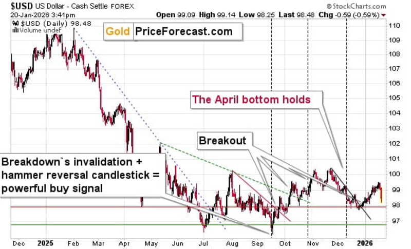 Chart-1-Gold-Price-Forecast-Money-Metals--1-