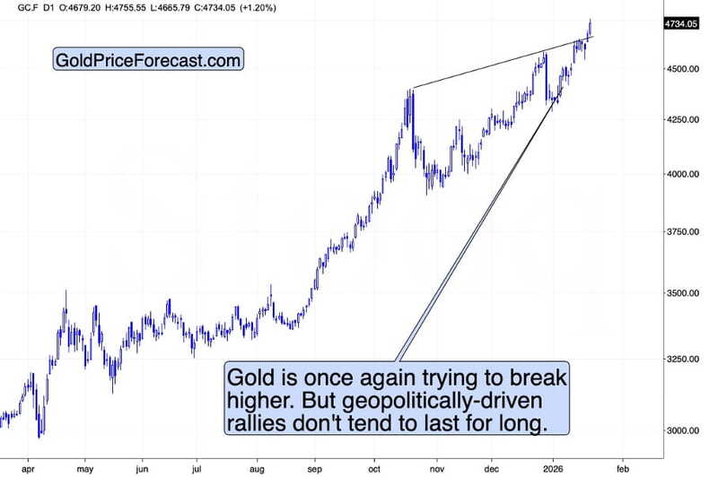 Chart-2-Gold-Price-Forecast-Money-Metals--1-
