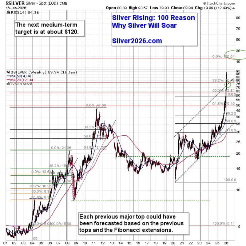 Chart-4-Silver-Rising-Silver-Price-Money-Metals--1-