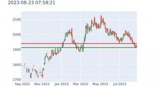 Gold & Silver Futures Analysis 2023-08-23