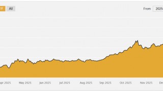 Gold Clears $5,000 as Economic Stress Builds