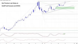 Gold: Bulls Are Still Swinging but the Ceiling Isn’t Giving Up Easily