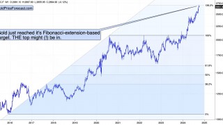 Gold Price Forecast for October 2024