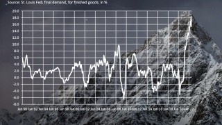 After July Slowdown Has Inflation Finally Peaked?