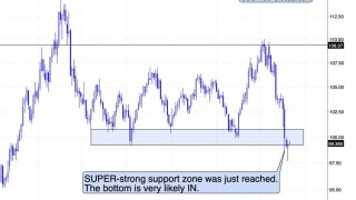 Lessons for Gold Investors from USDX, Bitcoin and Gold Stocks