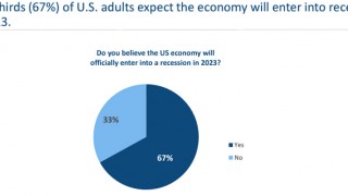 Recession Is Closer Than You Think, And Here’s The Proof