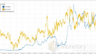 Tariff Threat Makes Gold Market Go Haywire