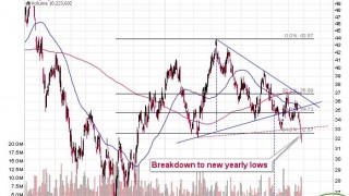New Low in Miners, New Record in Profits