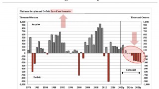 Platinum's Exciting Potential - in 5 pictures