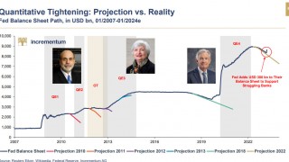 Here’s Why Everyone Will Need Gold Soon