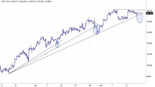 Short-Term Gold Price Outlook Remains Bullish, But…