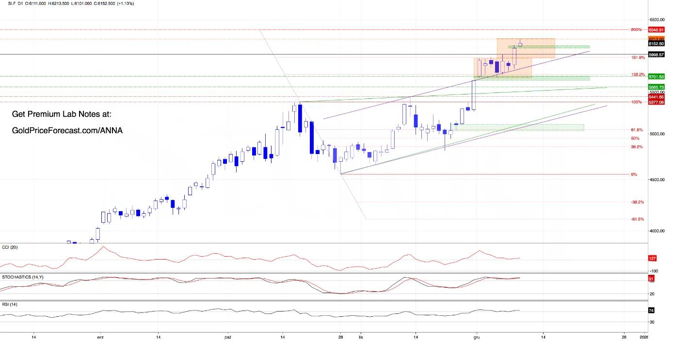 silver-breaks-6000-gold-price-chart1