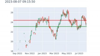 Gold & Silver Futures Analysis 2023-08-07