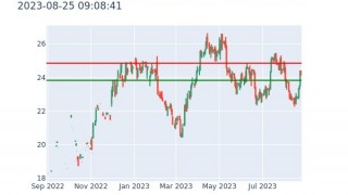 Gold & Silver Futures Analysis 2023-08-25