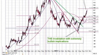 So, Is the Bottom Finally Near?