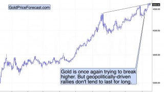 The USD Index’s Rally Is Quiet – For Now…