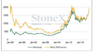 Gold Hits New ATH Four Days in a Row