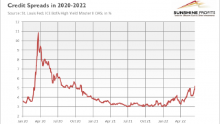 Unlike Gold, The Fed Doesn't Want a Recession...