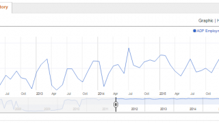 Gold Bullion Bounces on Worst US Jobs Data Since Jan 2014