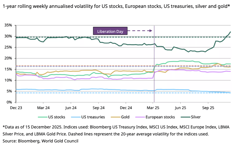 asset-volatility-2025-min