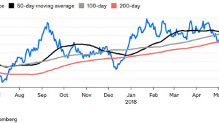 Gold Prices Flat vs Falling Dollar