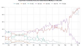Gold Prices Bounce from Comex Sell-Off