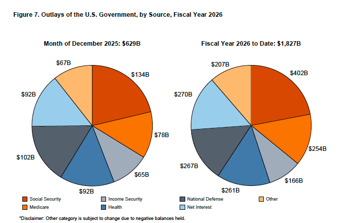 dec-25-fed-spending