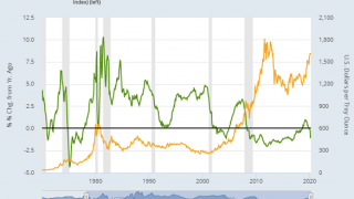 Comex Premium Evaporates On Negative Interest Rate Announcement