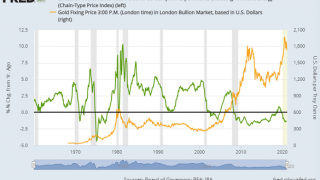 Gold's Powell Pop Erased on Inflation Forecasts