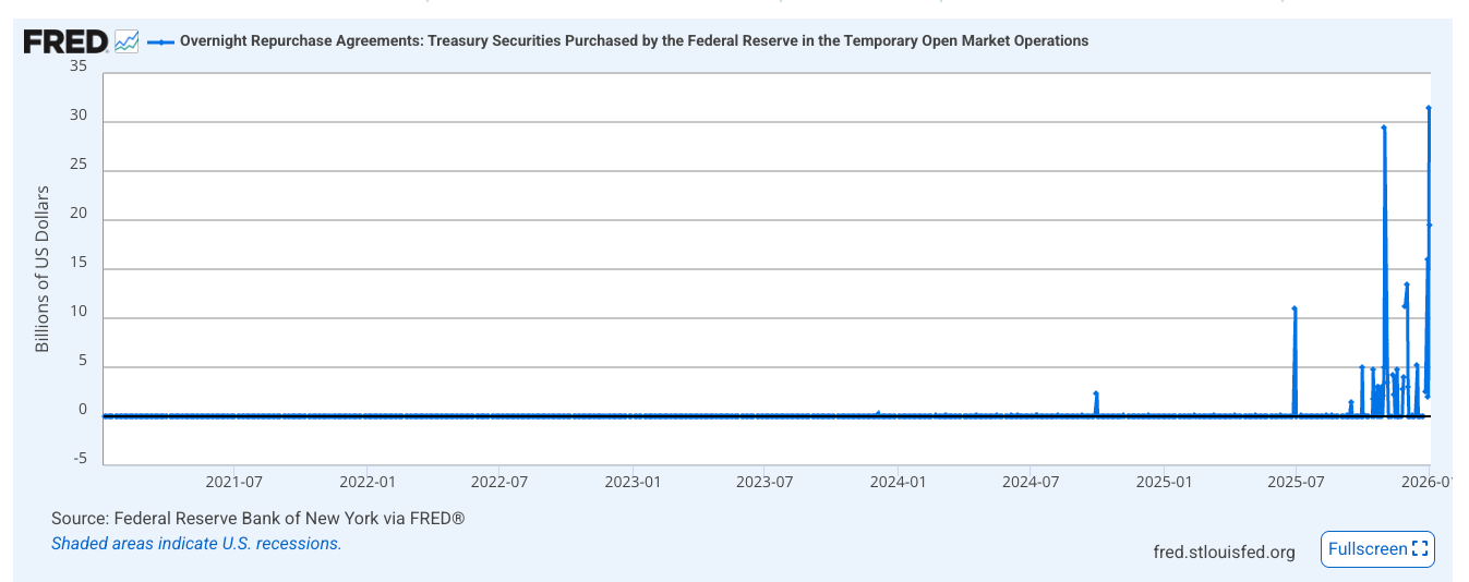 fed-repo-jan-26-min