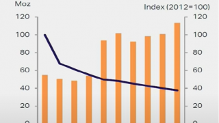 Silver Demand Increasing With New Solar Tech