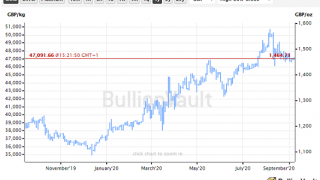 Gold Up in GBP as Brexit Crisis Scares Markets