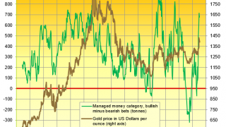 Gold Steady on Chinese Data