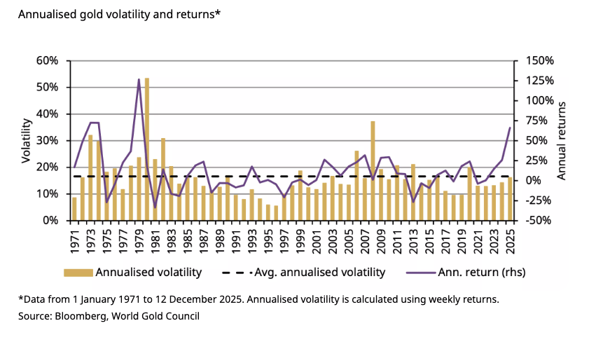 gold-annualized-volatility-jan-26-min