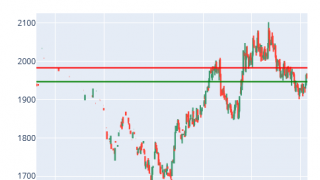Gold Futures Analysis 2023-07-17