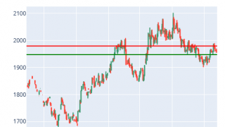 Gold & Silver Futures Analysis 2023-07-25