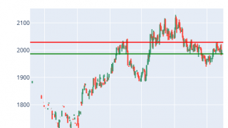 Gold & Silver Futures Analysis 2023-08-10