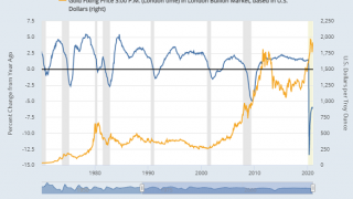 Gold Down $35 as Stocks Ignore Almost Everything