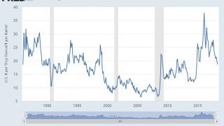 Will Gold Prices Test 1250 USD ?