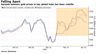 Gold Steady as Crude Sinks to 21-Year Low