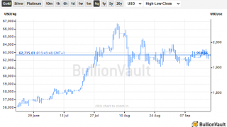 'Dovish' Central Banks 'Bullish for Gold'