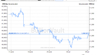 Brexit Chaos: Gold Prices Near 2-Week High