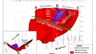 What Does China's Lunar Discovery Mean For Gold?