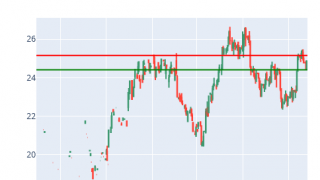 Gold & Silver Futures Analysis 2023-07-27