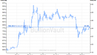 Metals Shrug Off Rising Real Rates as Miners Power Up